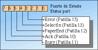 Regsitro de estado