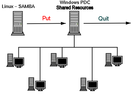 Network diagram