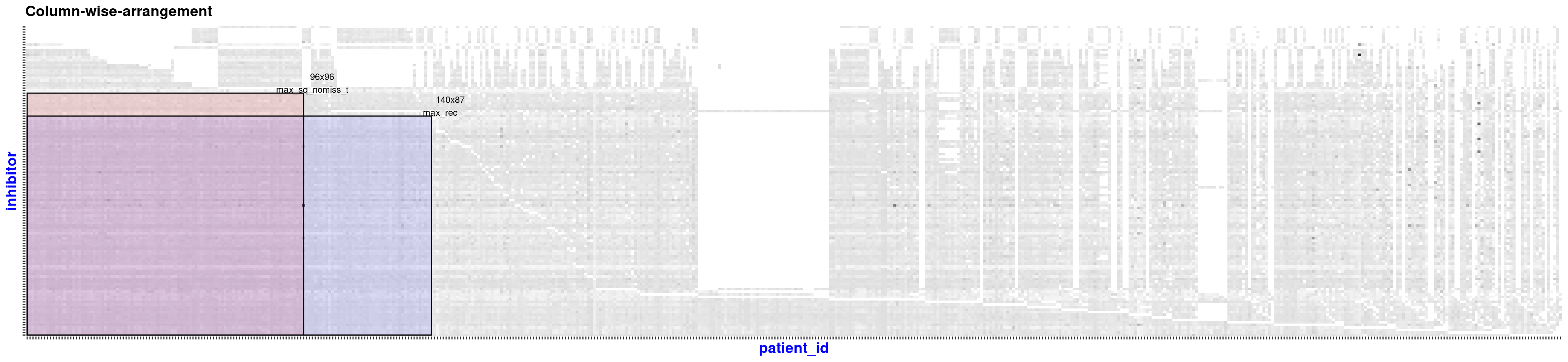 Column-wise arrangement Column-wise arrangement