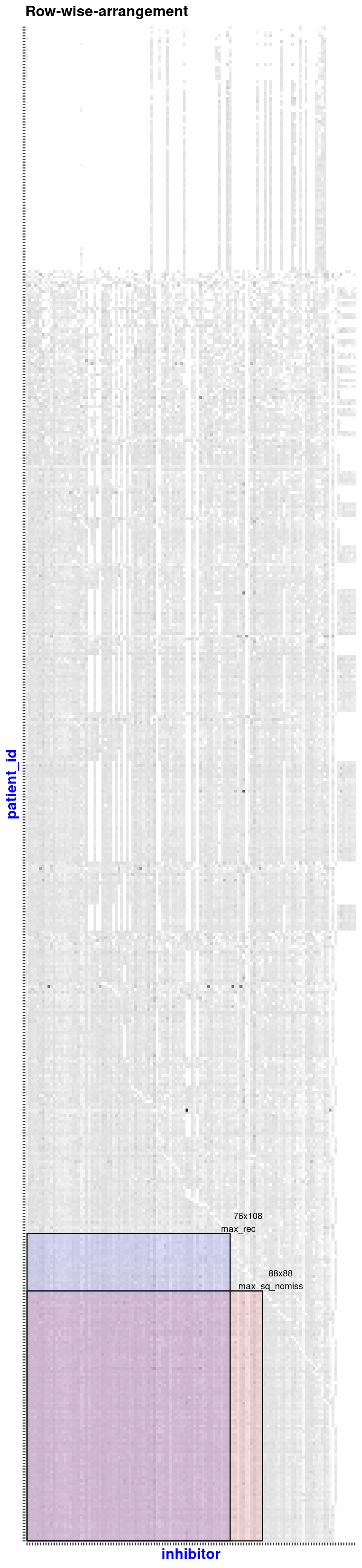 Row-wise arrangement Row-wise arrangement