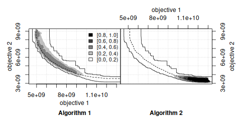 EAF differences
   between two bi-objective optimizers EAF
   differences between two bi-objective optimizers