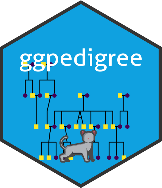 ggpedigree website